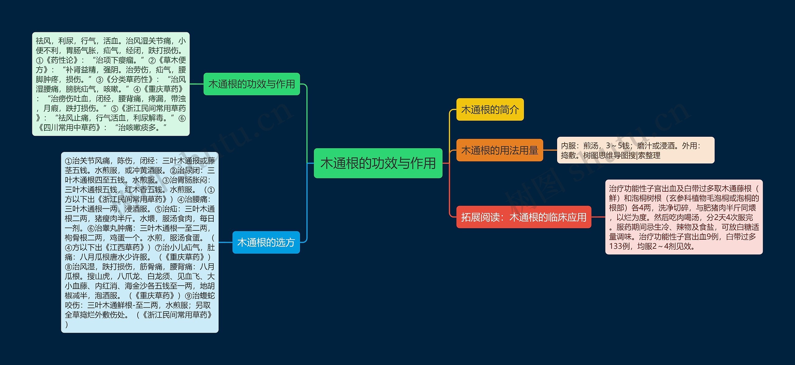 木通根的功效与作用思维导图