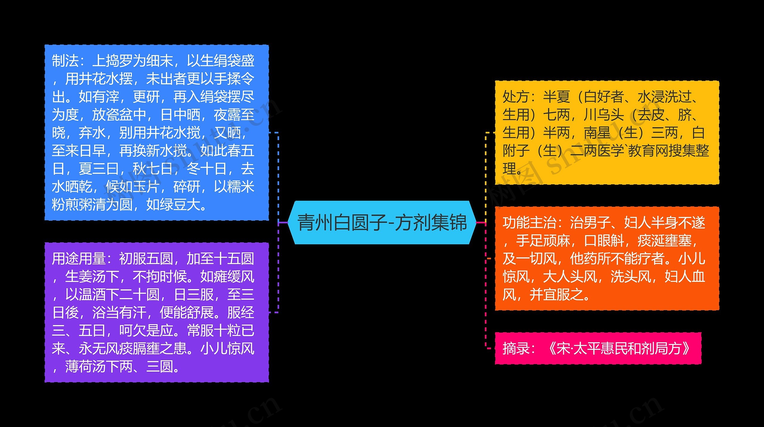 青州白圆子-方剂集锦 青州白圆子-方剂集锦