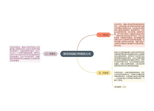 期待利益的3种赔偿方式