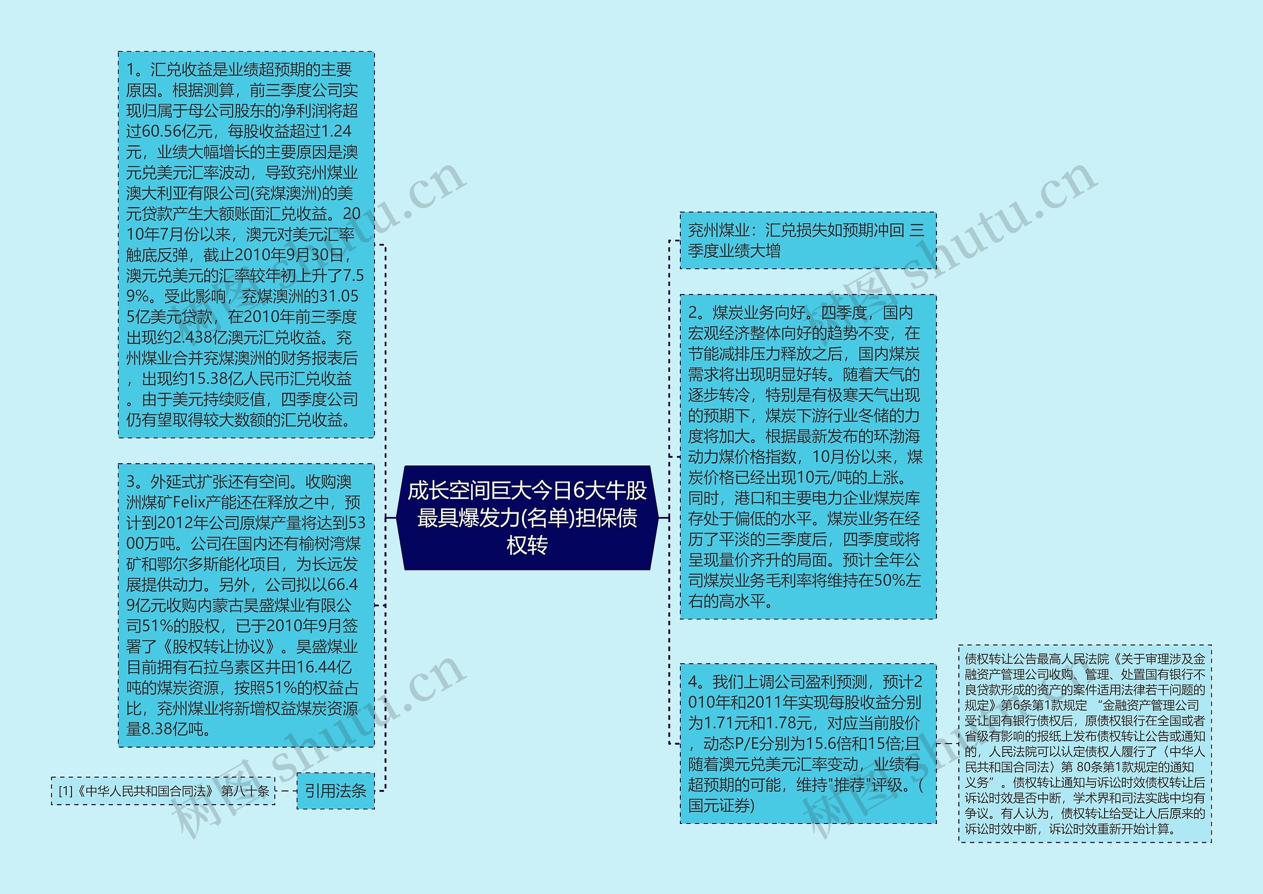 成长空间巨大今日6大牛股最具爆发力(名单)担保债权转