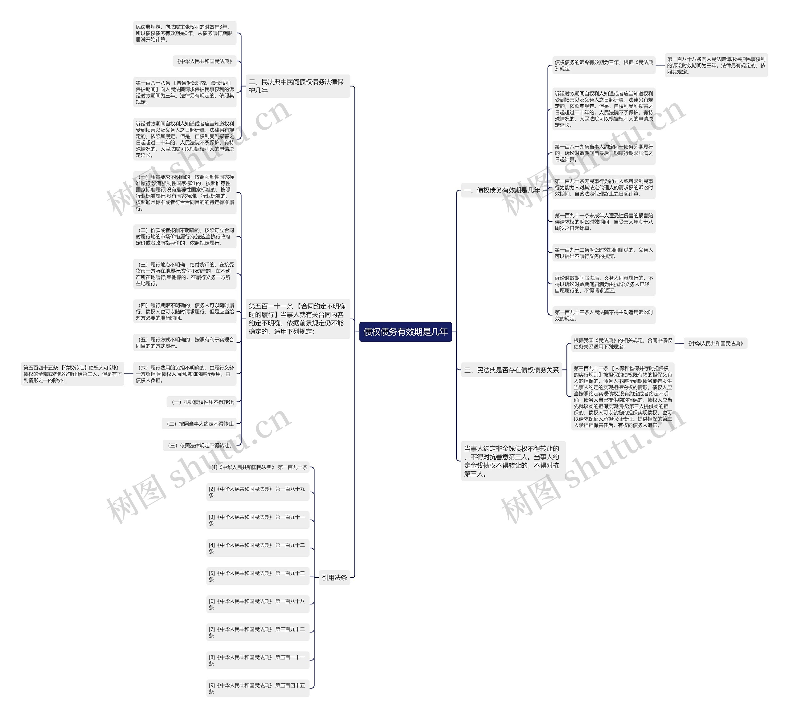 债权债务有效期是几年思维导图