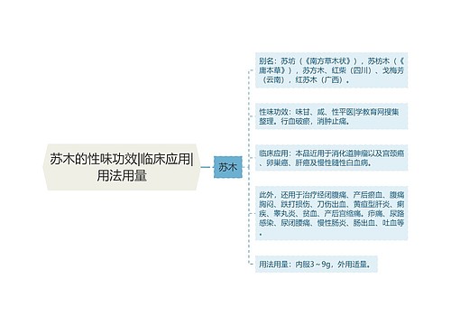 苏木的性味功效|临床应用|用法用量