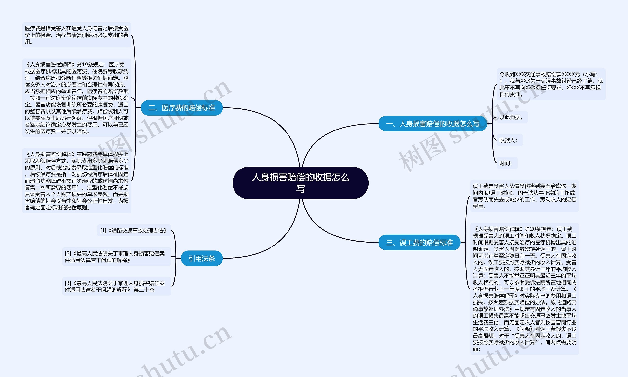 人身损害赔偿的收据怎么写