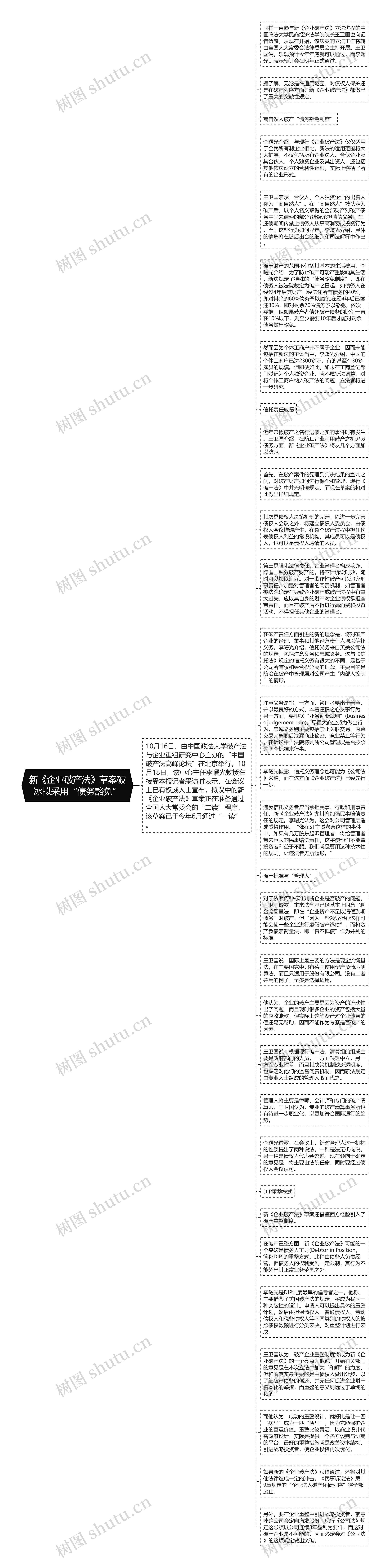 新《企业破产法》草案破冰拟采用“债务豁免”