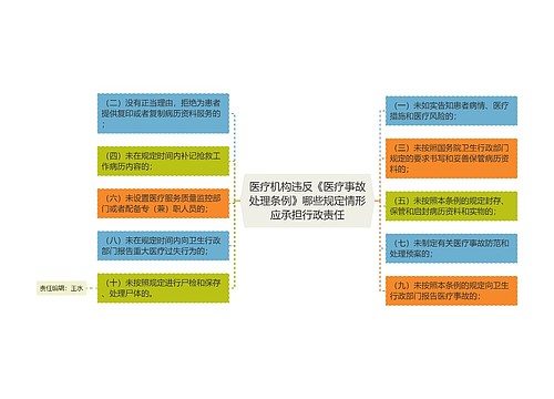 医疗机构违反《医疗事故处理条例》哪些规定情形应承担行政责任