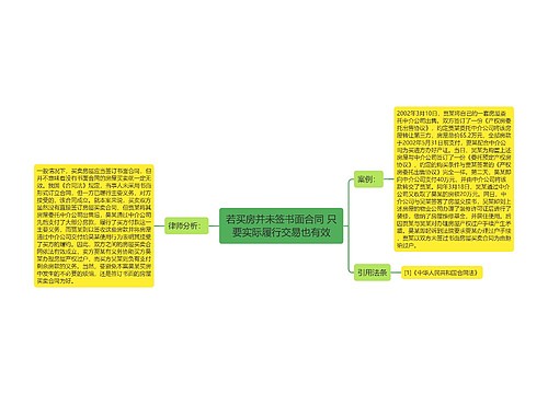 若买房并未签书面合同 只要实际履行交易也有效