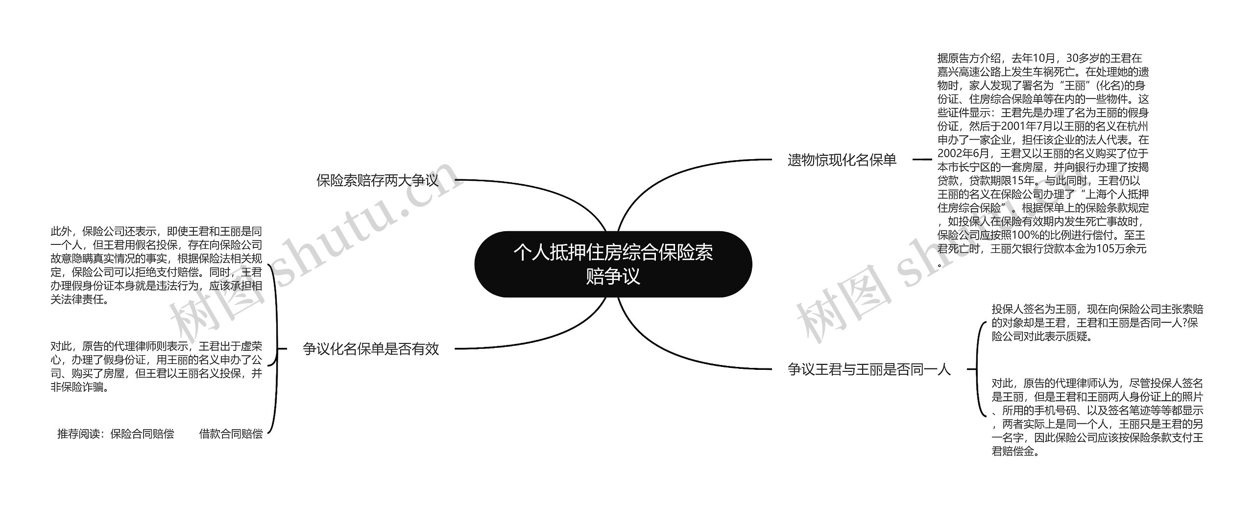 个人抵押住房综合保险索赔争议 个人抵押住房综合保险索赔争议