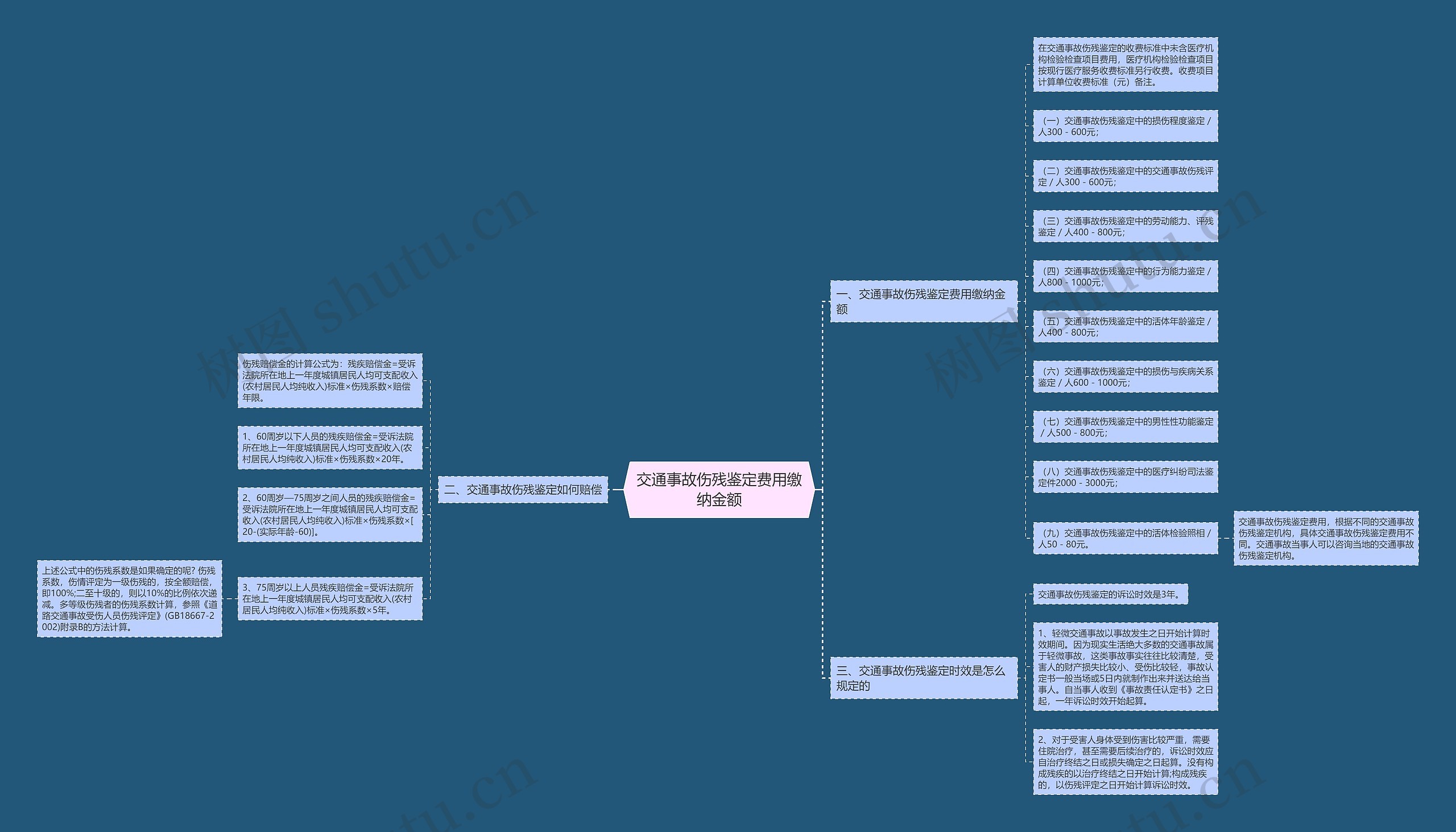 交通事故伤残鉴定费用缴纳金额 交通事故伤残鉴定费用缴纳金额