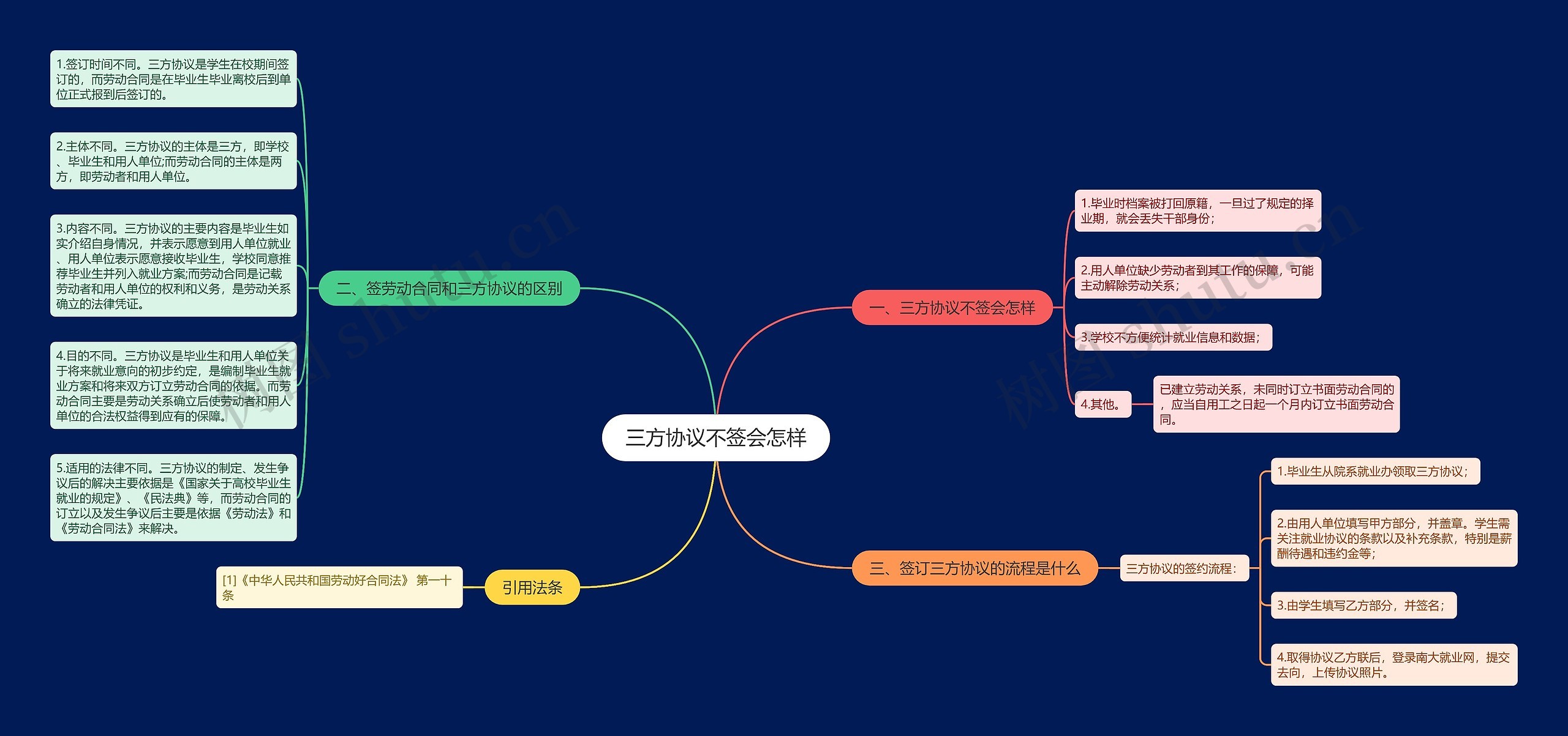 三方协议不签会怎样