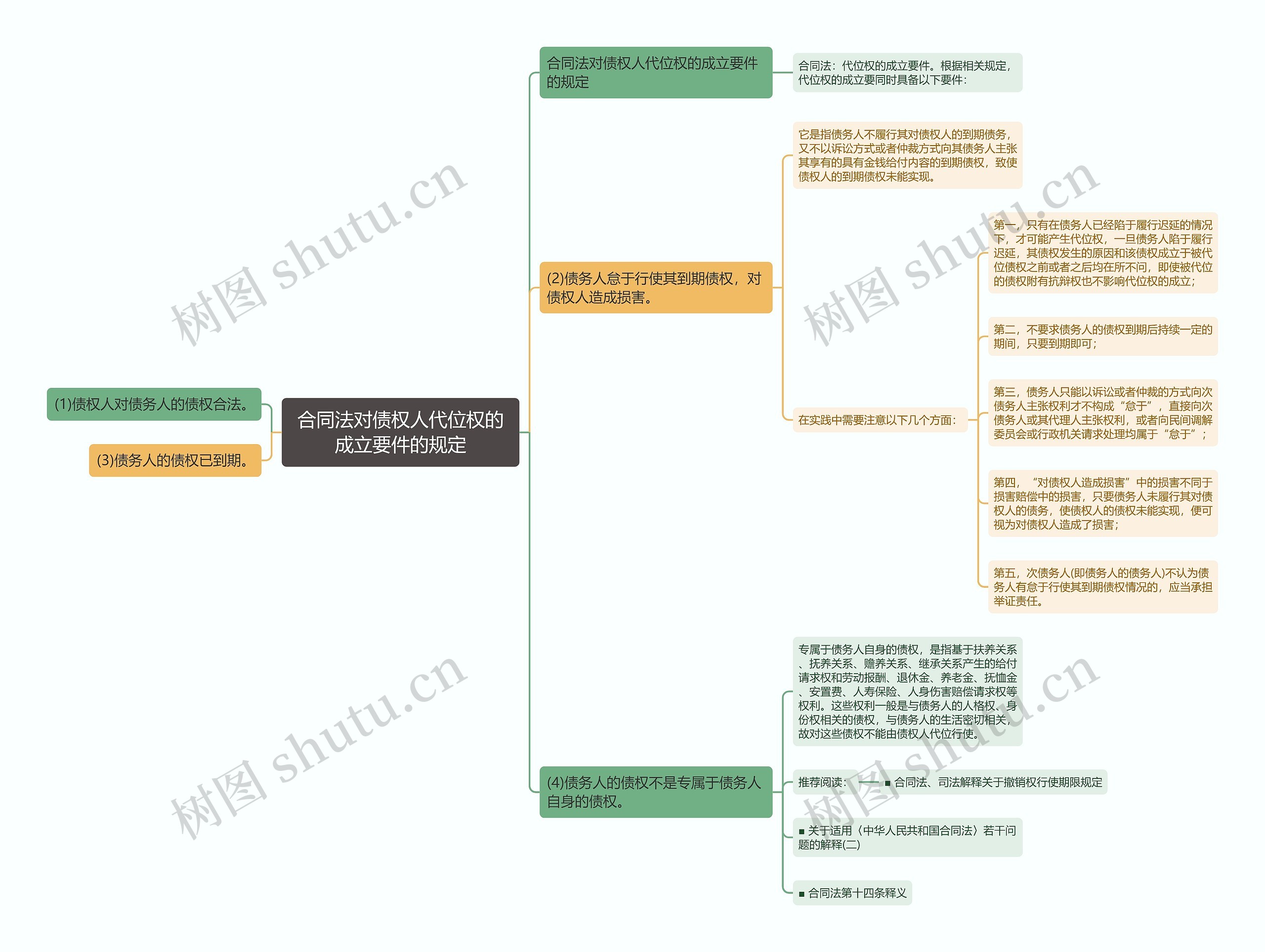 合同法对债权人代位权的成立要件的规定 合同法对债权人代位权的成立要件的规定