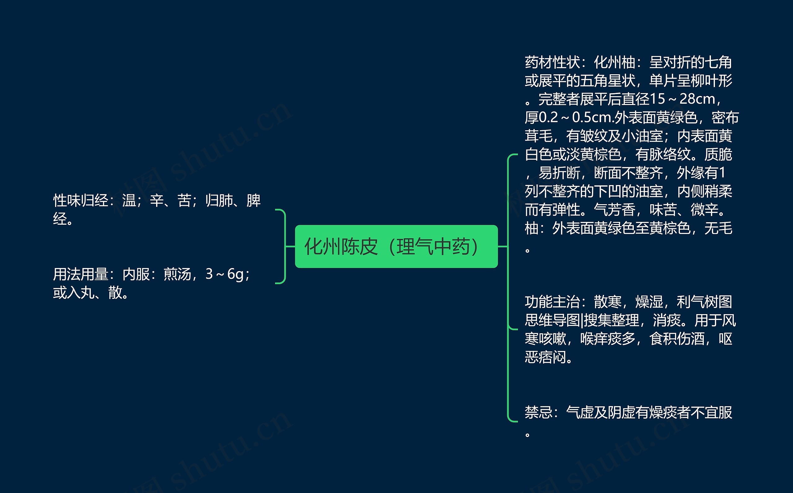 化州陈皮（理气中药）思维导图