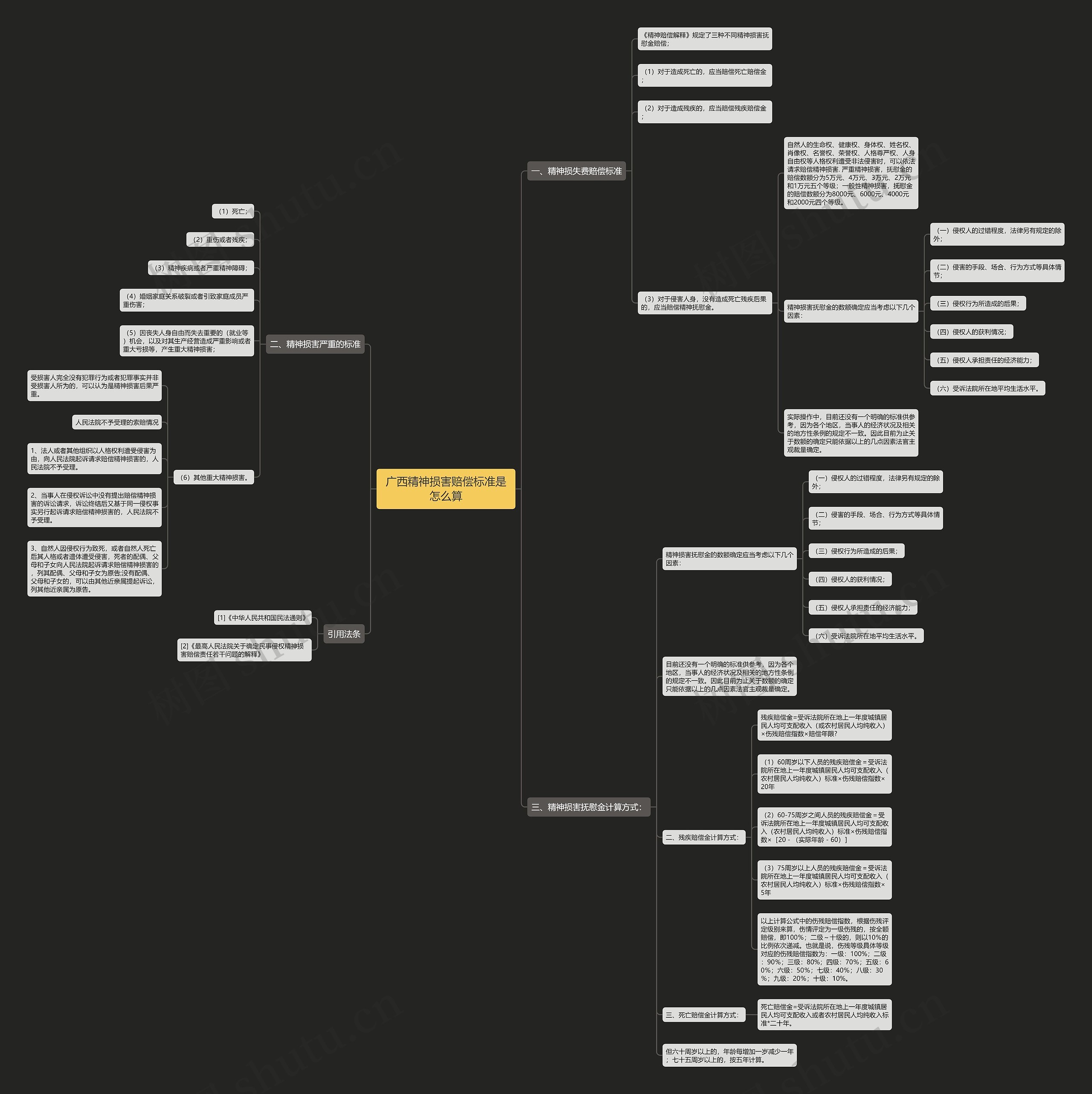 广西精神损害赔偿标准是怎么算 广西精神损害赔偿标准是怎么算