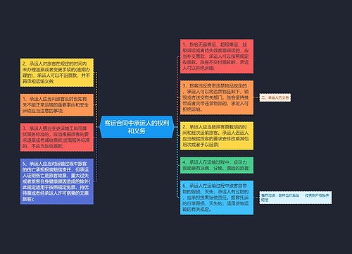 客运合同中承运人的权利和义务