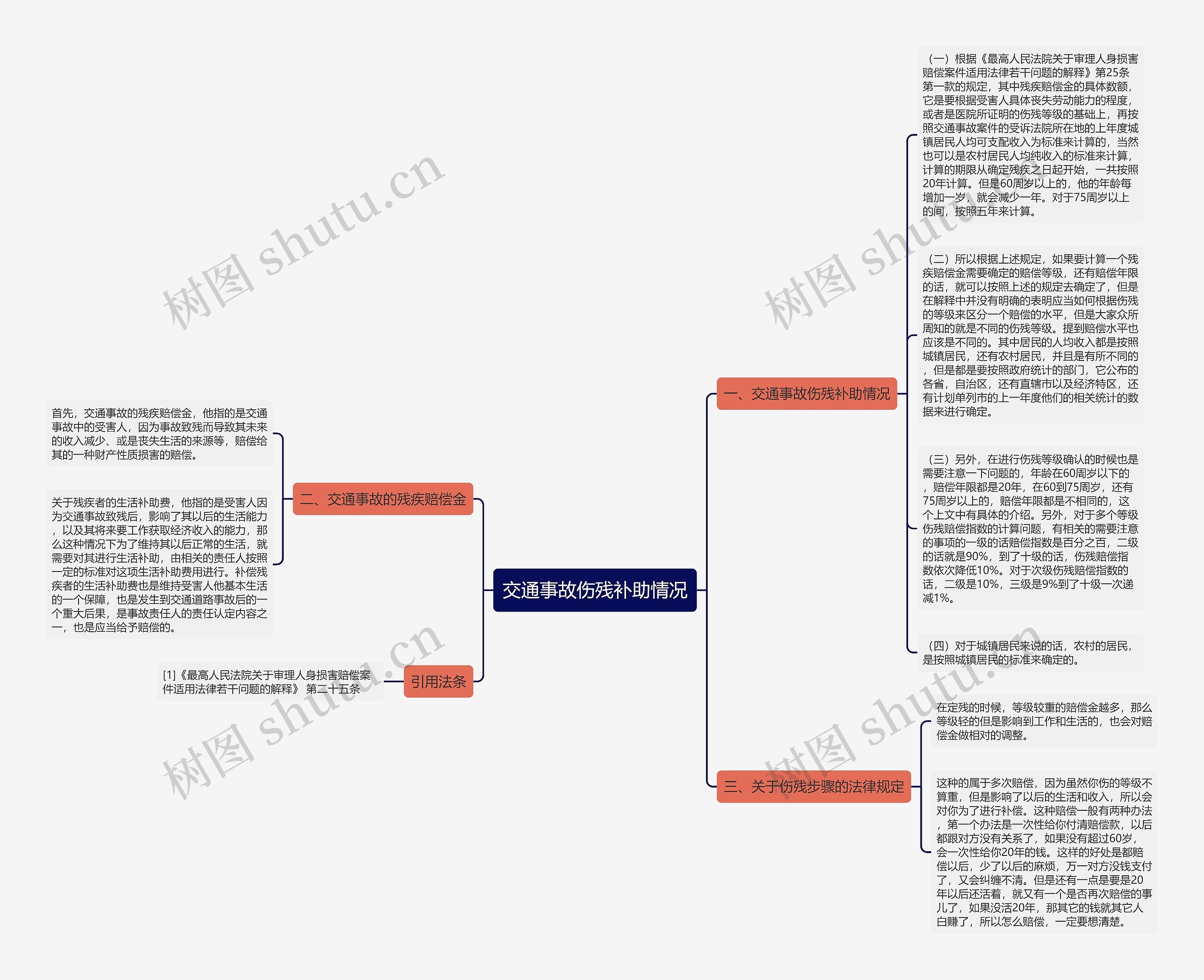 交通事故伤残补助情况思维导图
