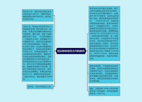 提前解除租赁合同的损失