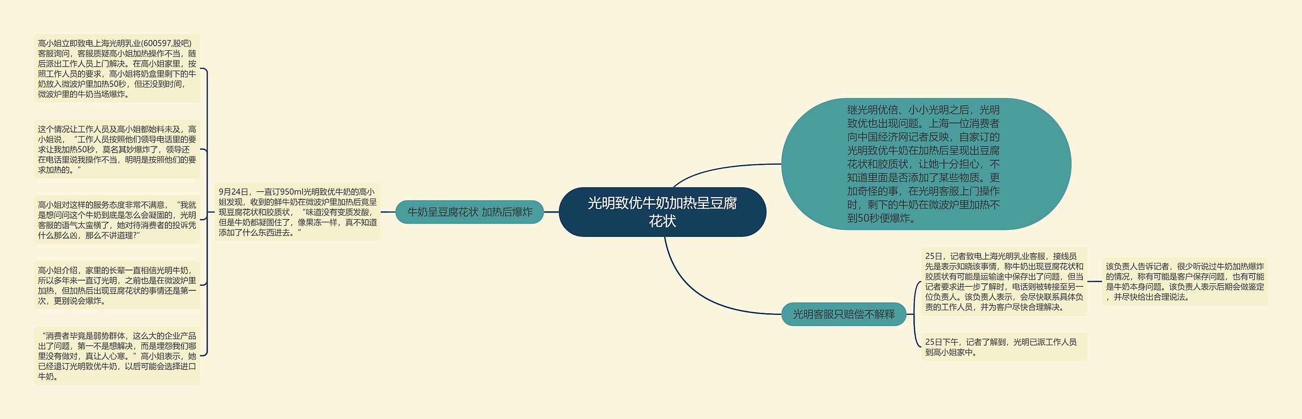 光明致优牛奶加热呈豆腐花状