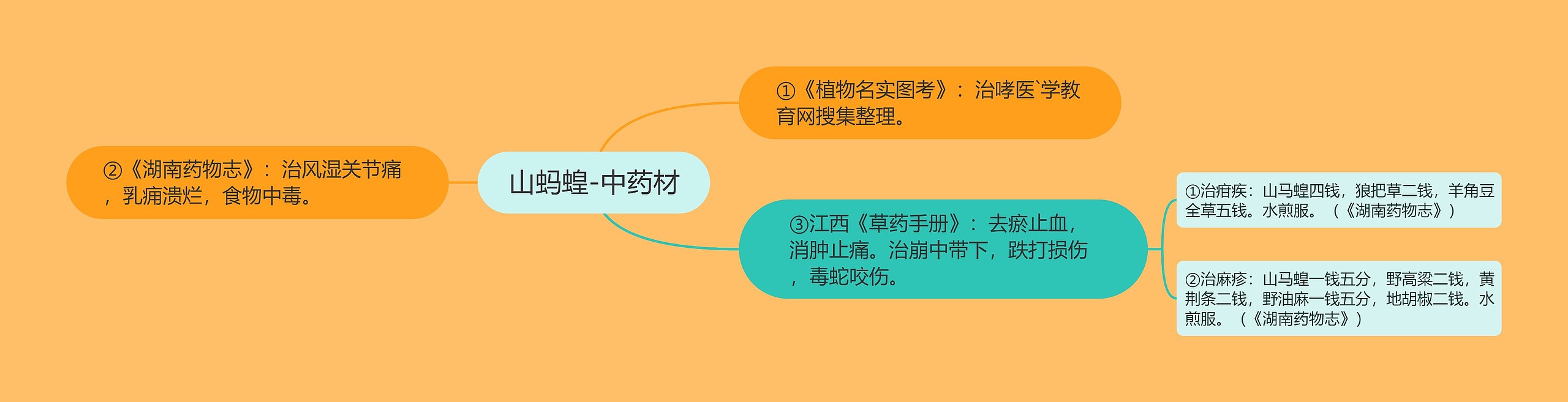 山蚂蝗-中药材 山蚂蝗-中药材