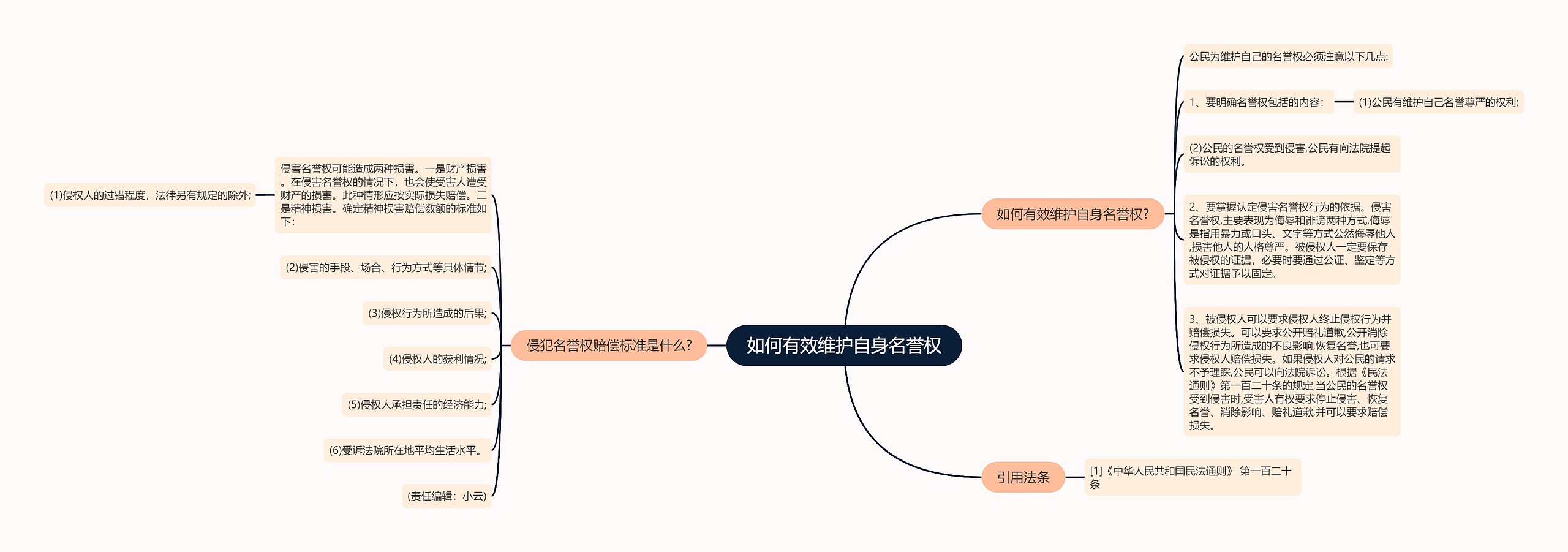 如何有效维护自身名誉权