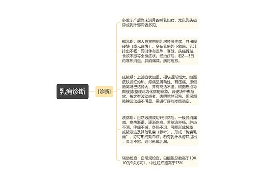 乳痈诊断