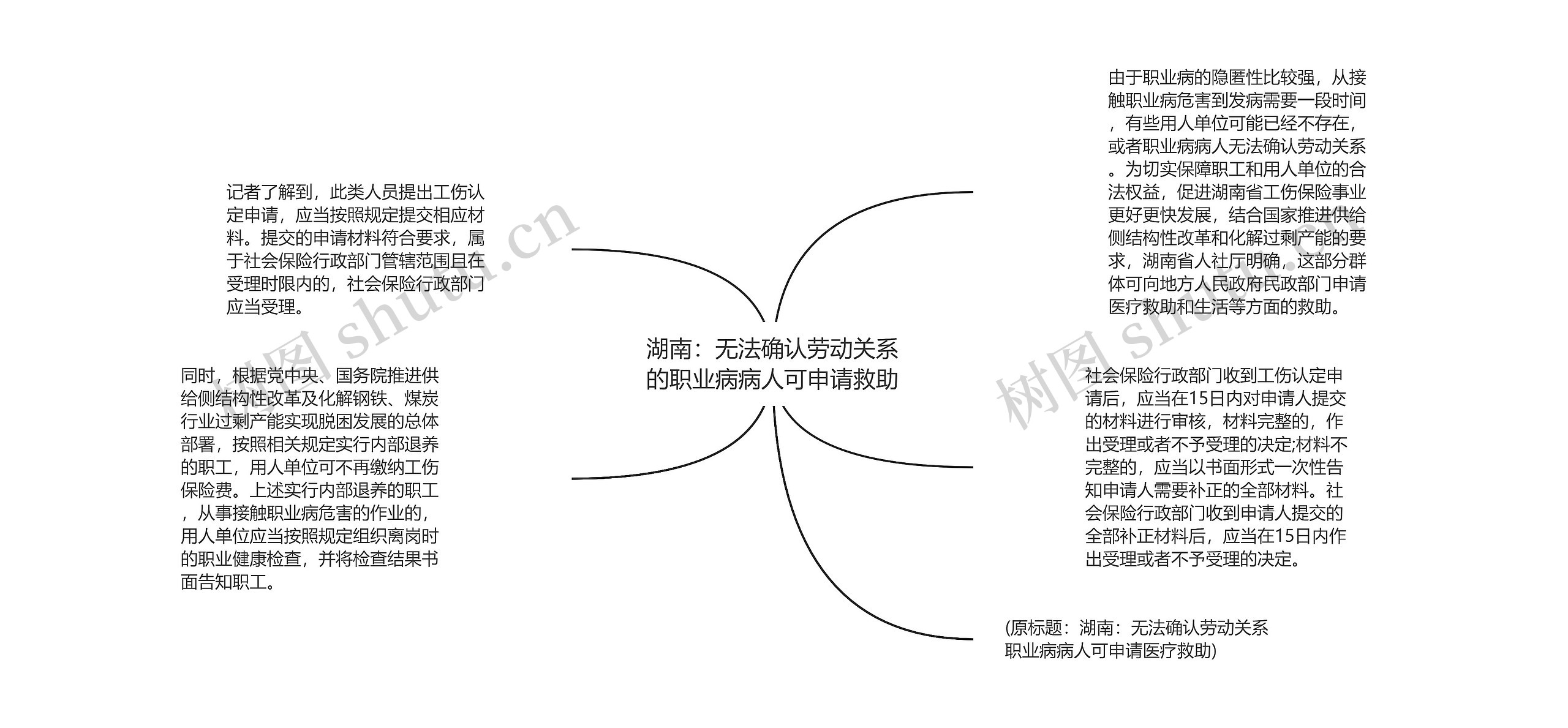 湖南：无法确认劳动关系的职业病病人可申请救助