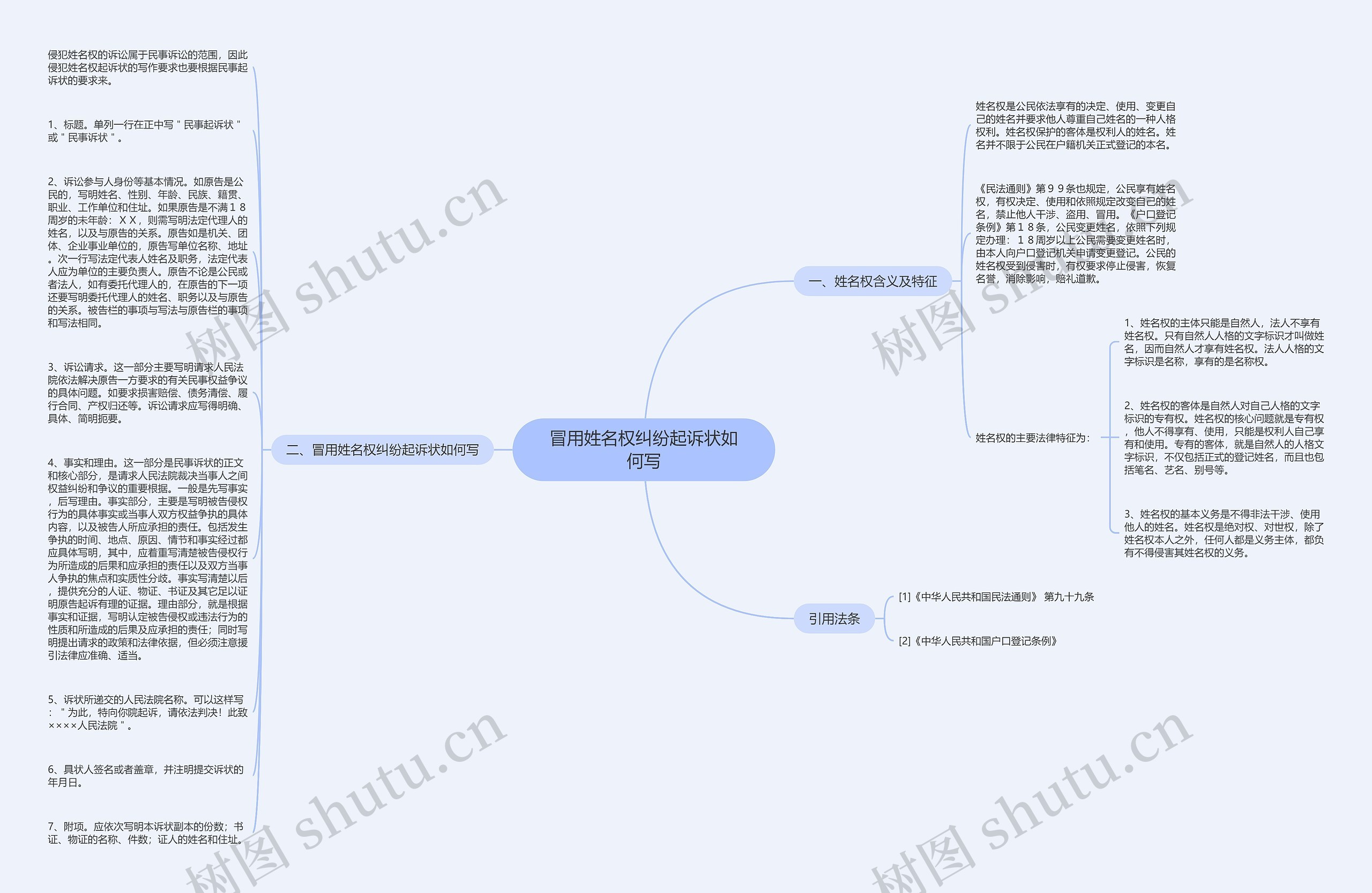 冒用姓名权纠纷起诉状如何写思维导图