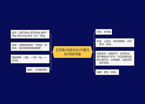 五苓散/功能主治/中医方剂/用途用量