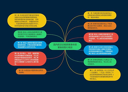 国内航空运输旅客身体损害赔偿暂行规定