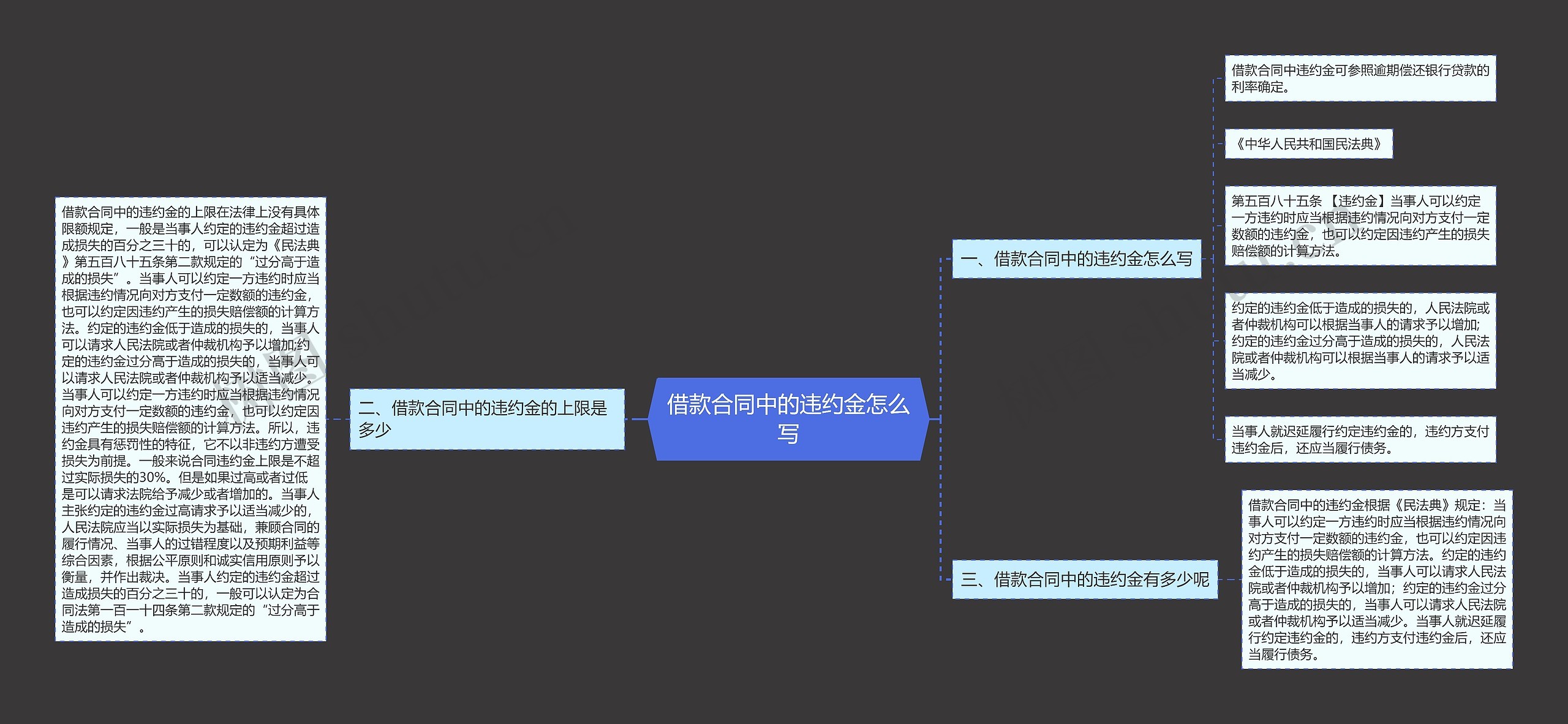 借款合同中的违约金怎么写思维导图