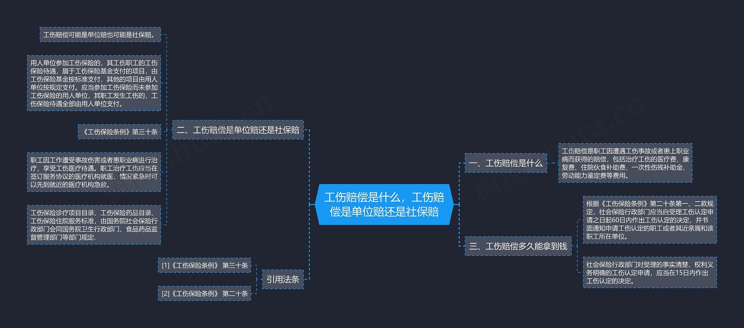 工伤赔偿是什么，工伤赔偿是单位赔还是社保赔