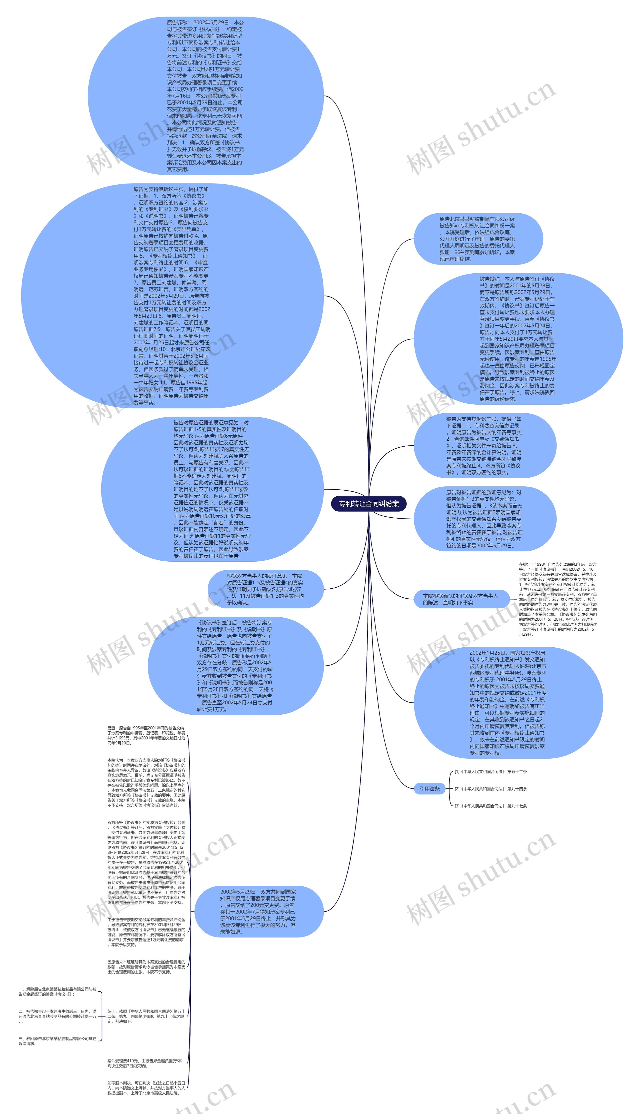 专利转让合同纠纷案思维导图高清图 专利转让合同纠纷案思维导图