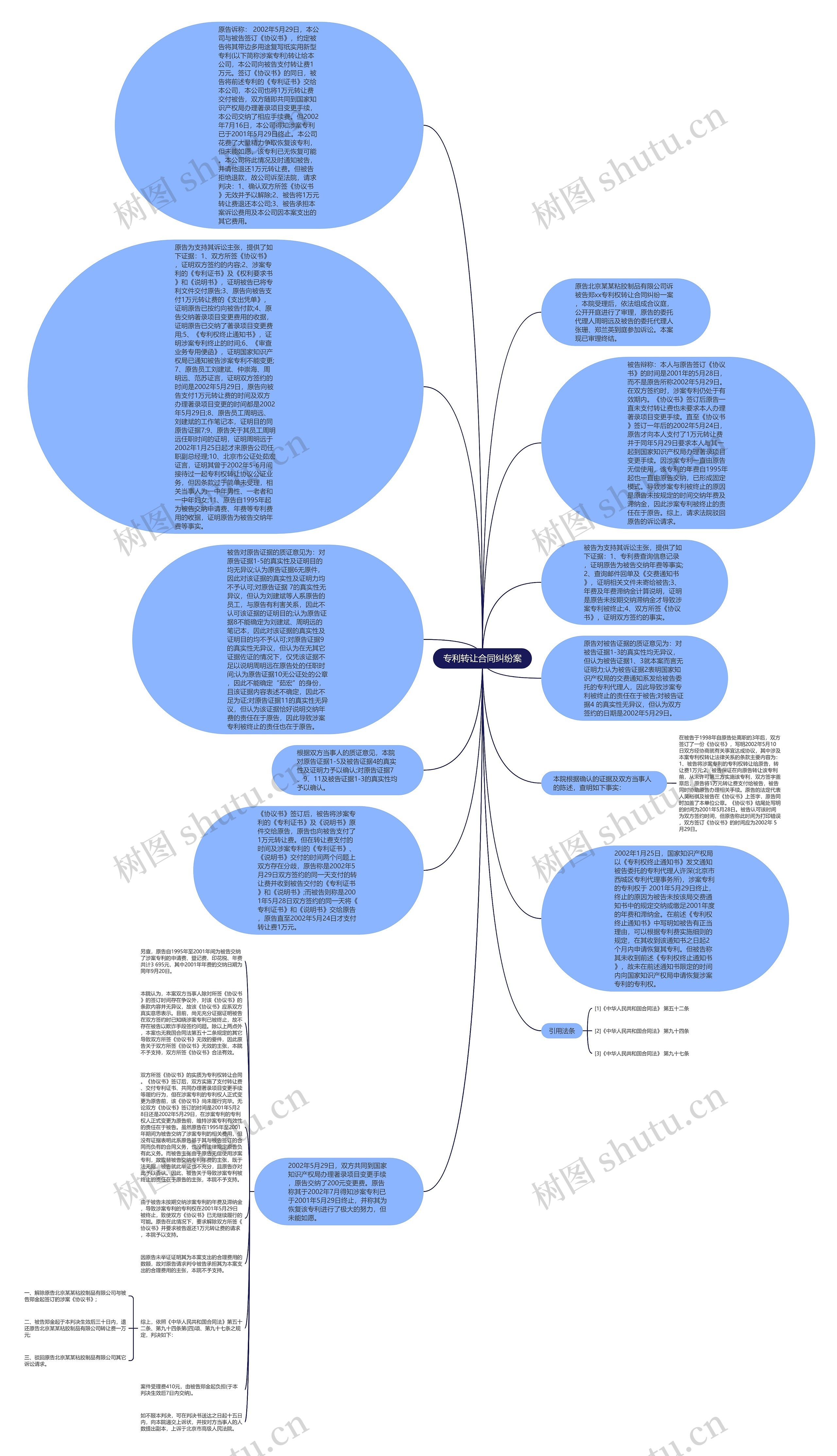 专利转让合同纠纷案思维导图