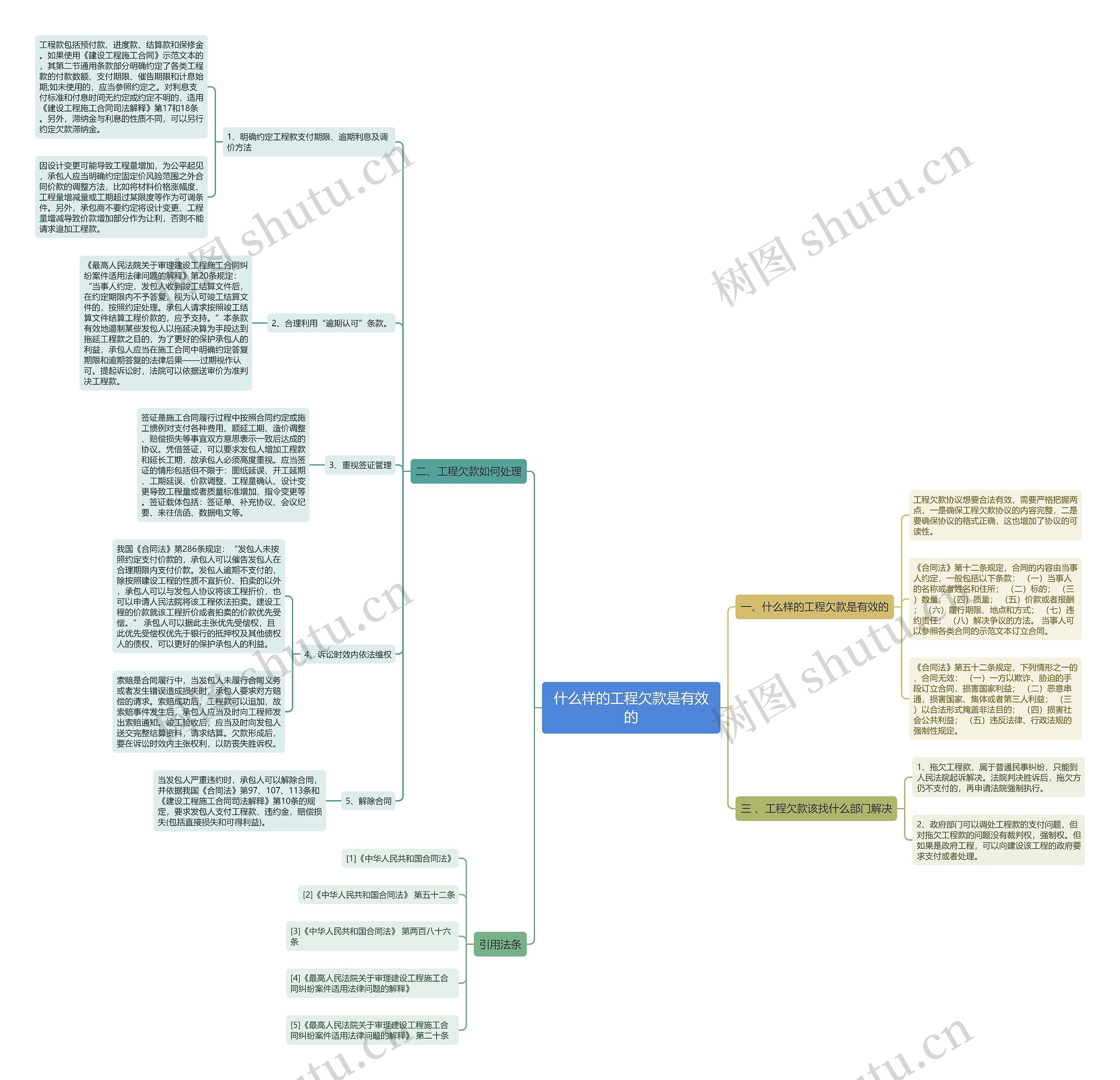什么样的工程欠款是有效的 什么样的工程欠款是有效的