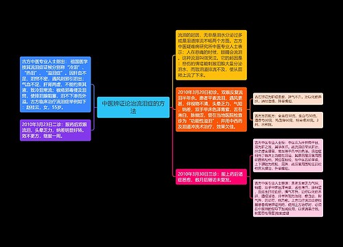 中医辨证论治流泪症的方法