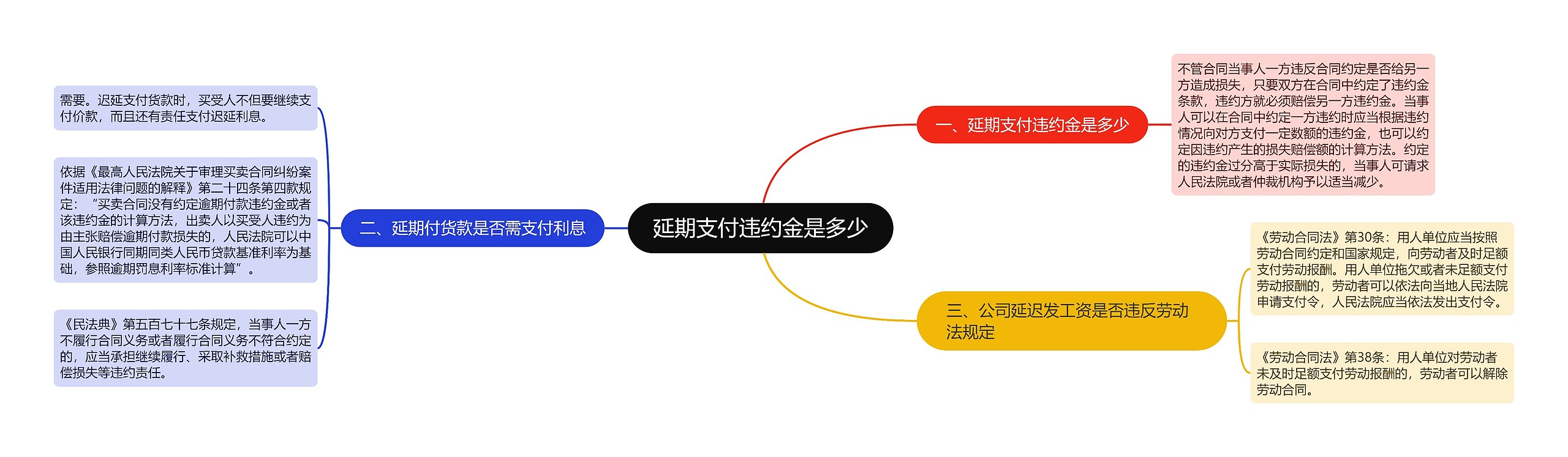 延期支付违约金是多少