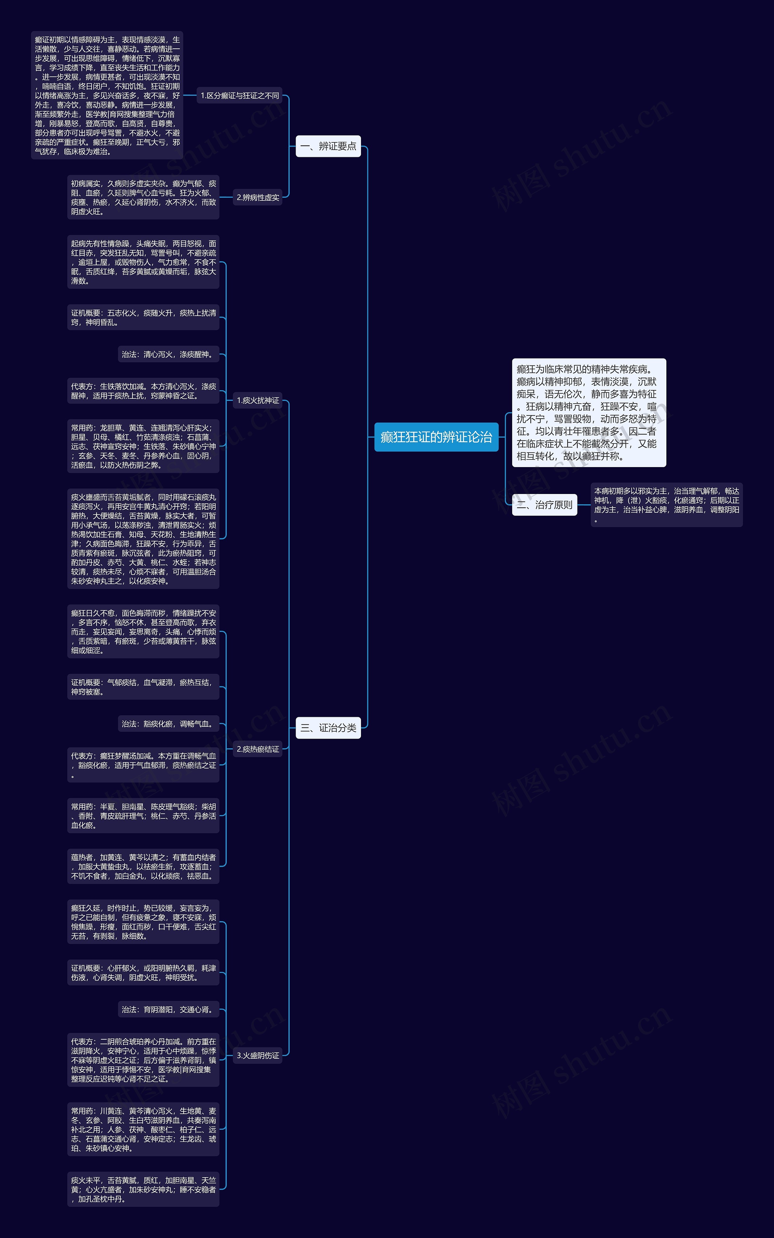 癫狂狂证的辨证论治 癫狂狂证的辨证论治