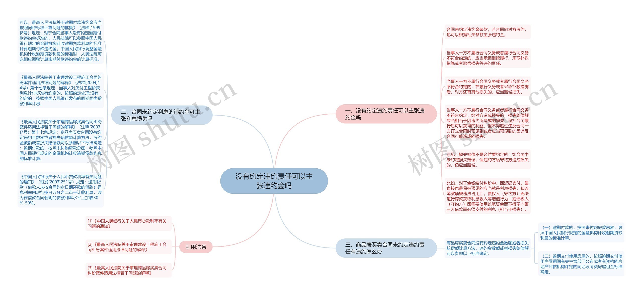 没有约定违约责任可以主张违约金吗