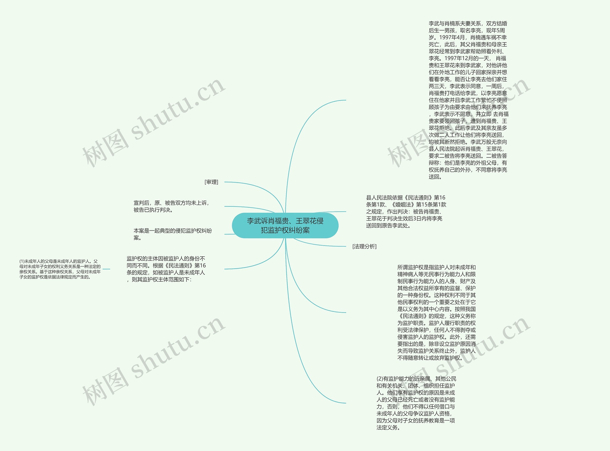 李武诉肖福贵、王翠花侵犯监护权纠纷案