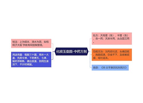 化痰玉壶圆-中药方剂