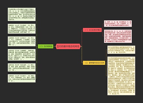 五行的基本概念和特性