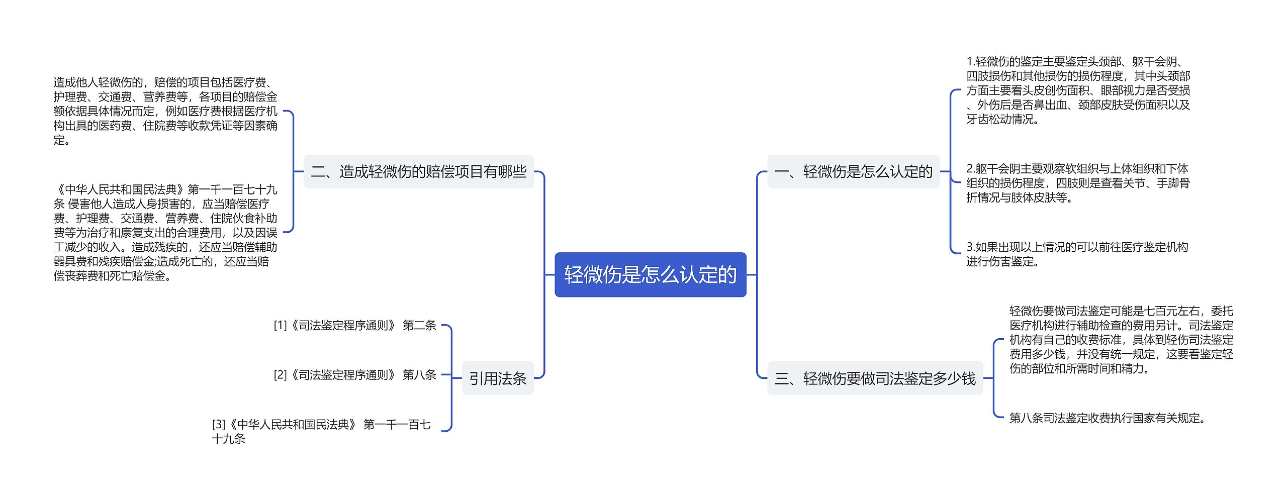 轻微伤是怎么认定的思维导图