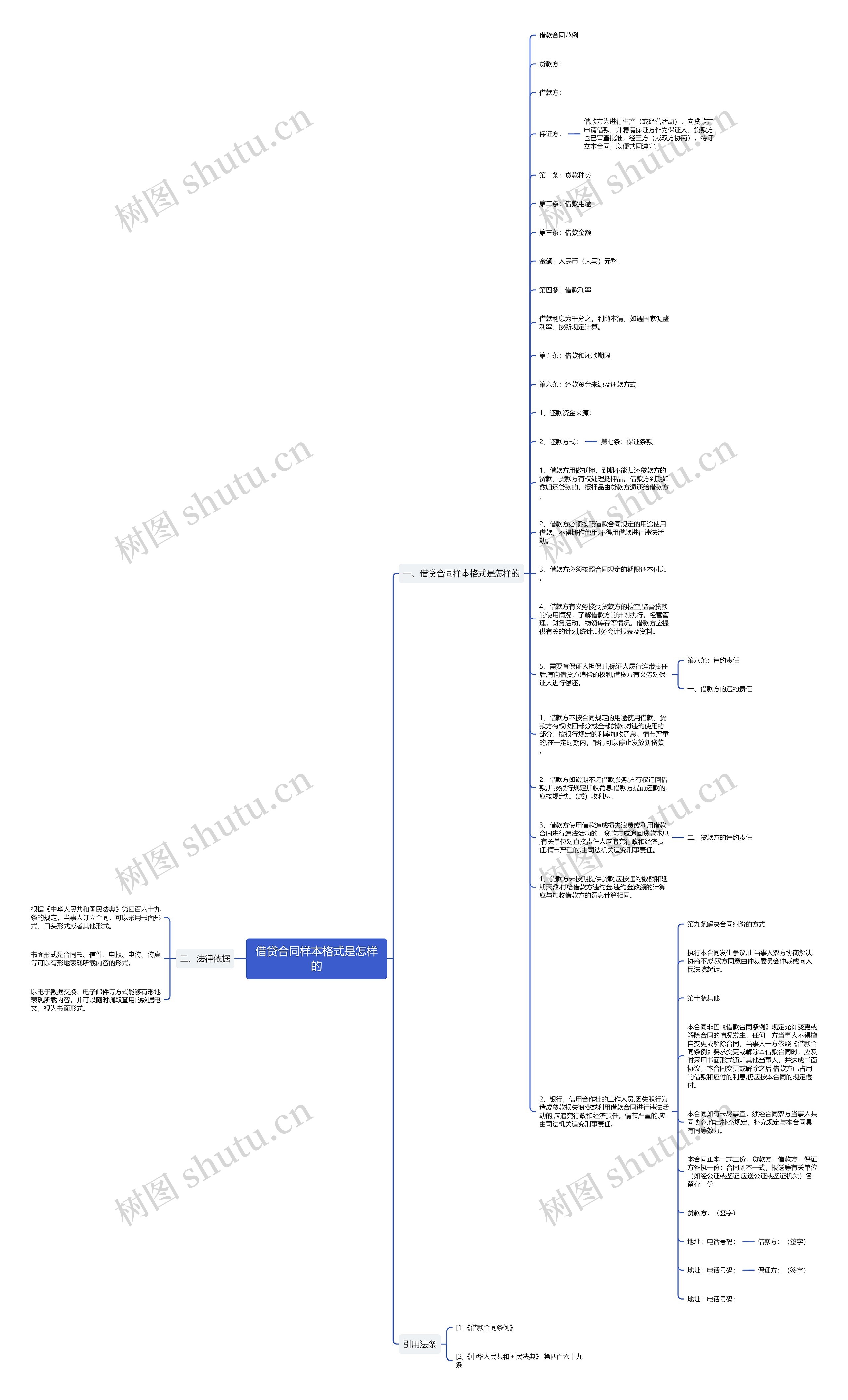 借贷合同样本格式是怎样的思维导图