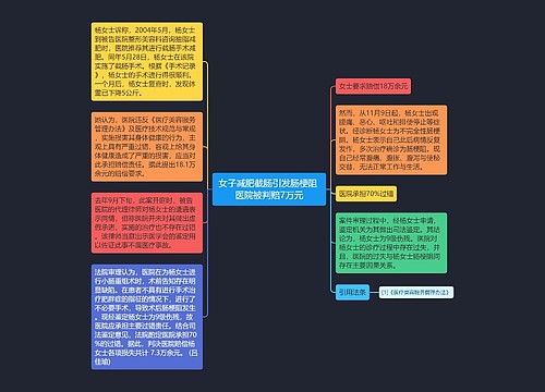 女子减肥截肠引发肠梗阻 医院被判赔7万元