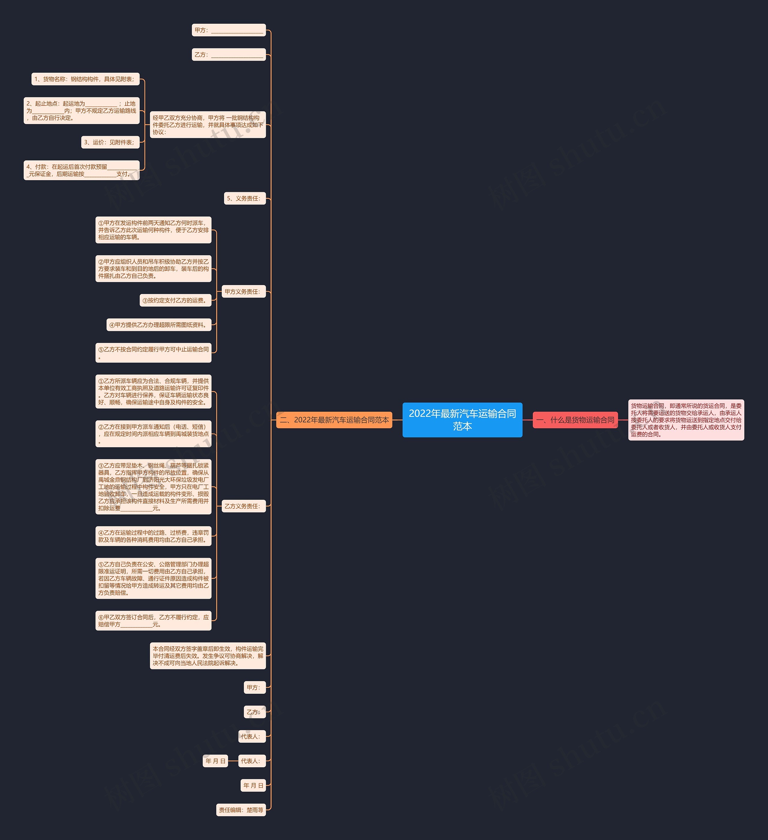 2022年最新汽车运输合同范本 2022年最新汽车运输合同范本