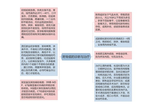 附骨疽的诊断与治疗