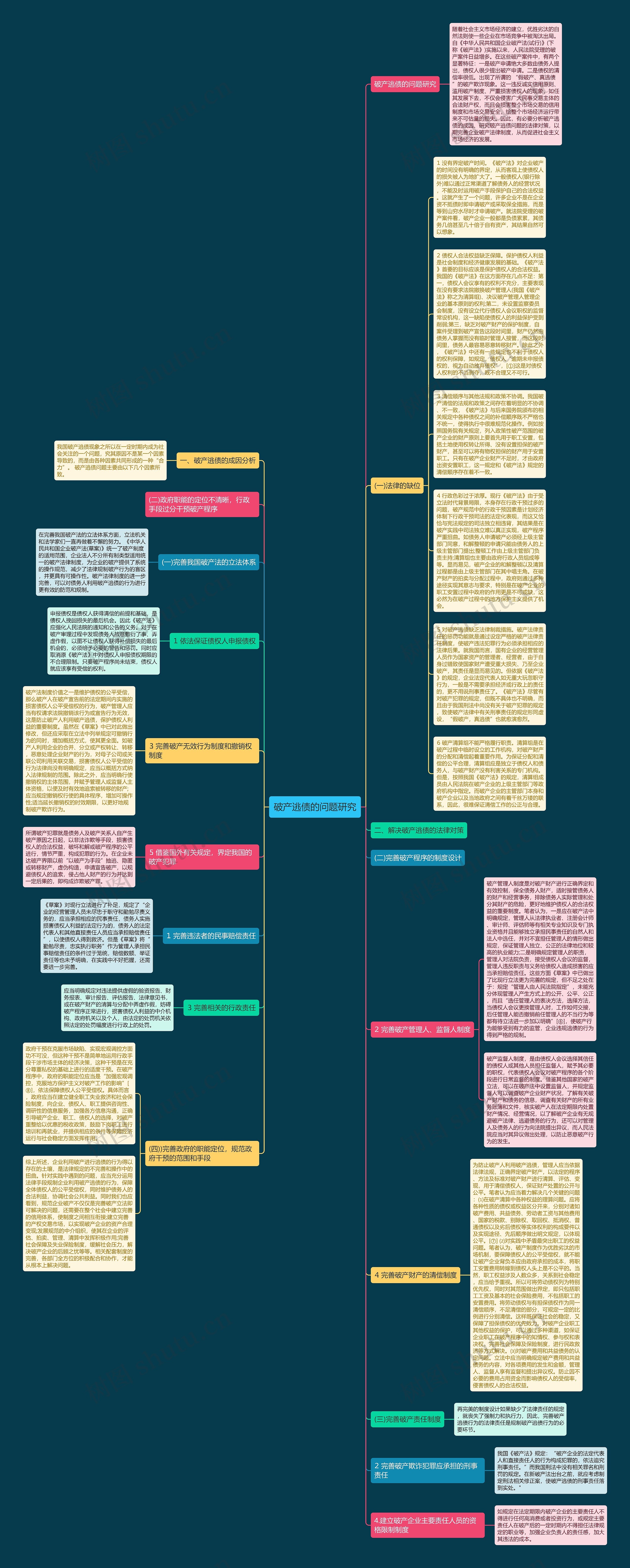 破产逃债的问题研究思维导图