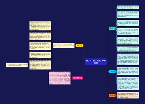 精、气、血、津液、神的功能