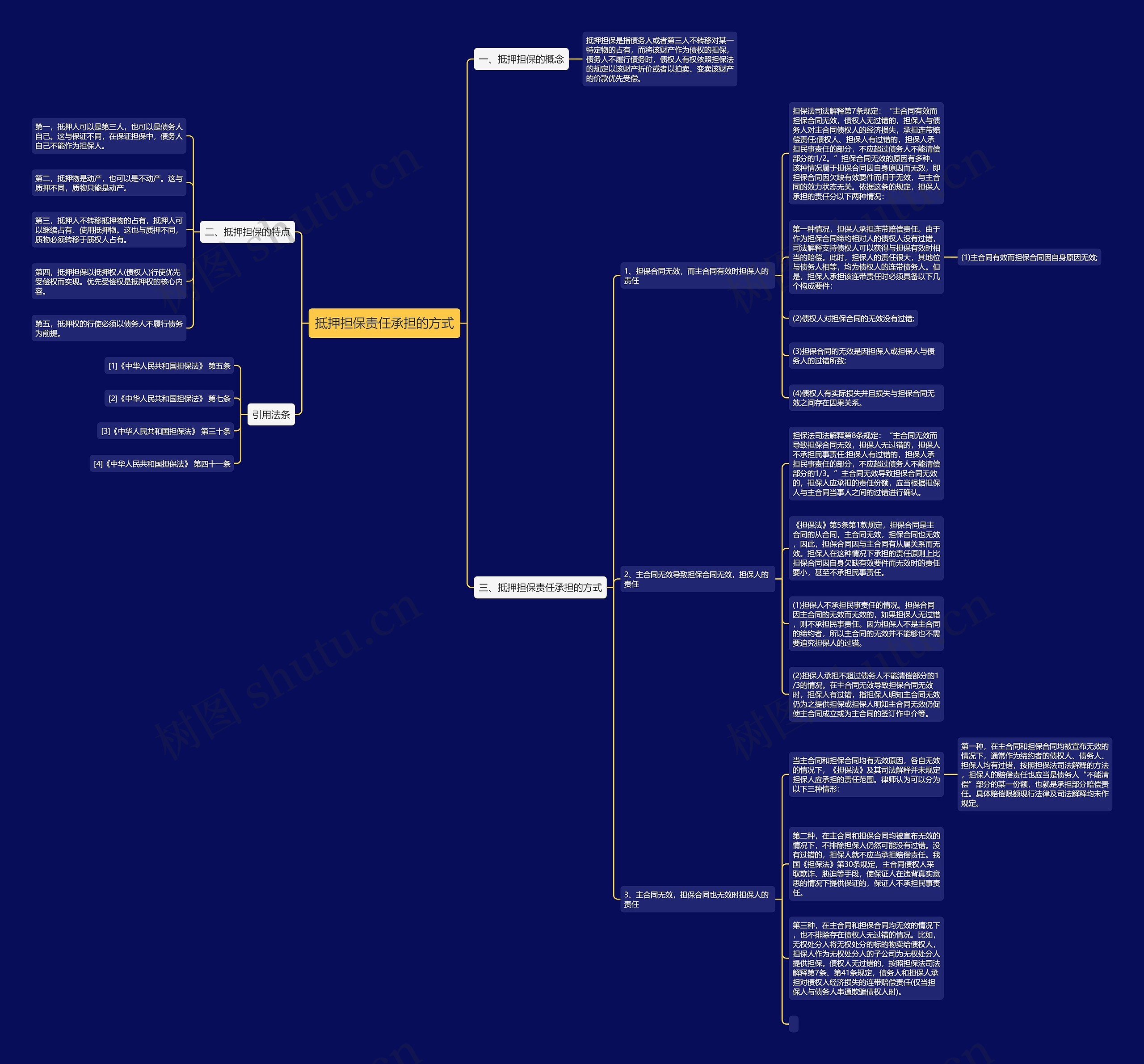 抵押担保责任承担的方式思维导图