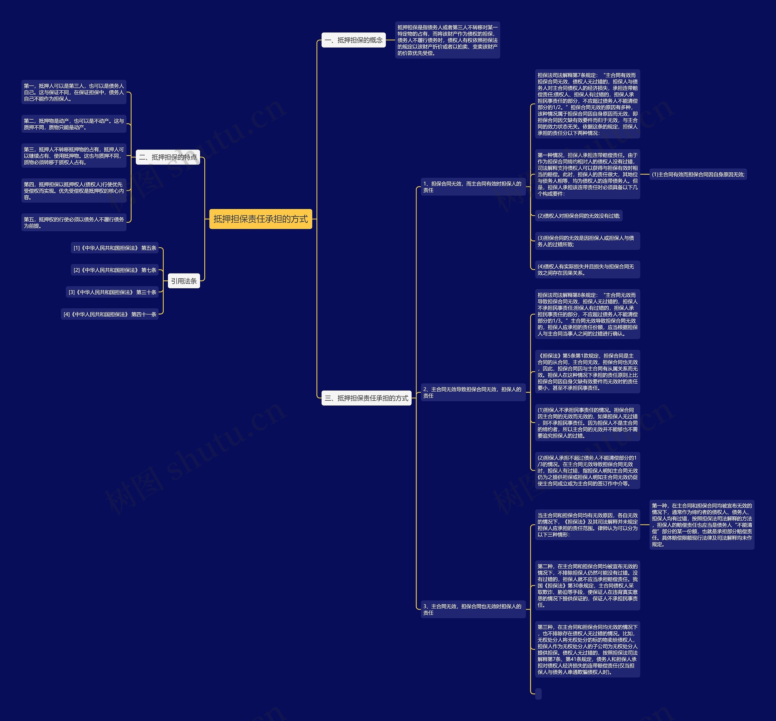 抵押担保责任承担的方式 抵押担保责任承担的方式