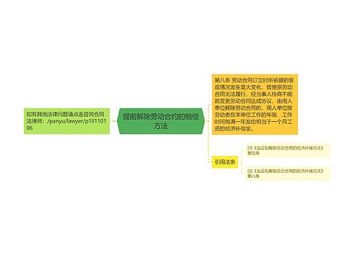 提前解除劳动合约的赔偿方法