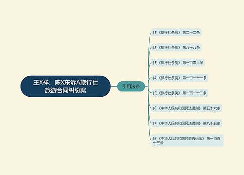 王X祥、陈X东诉A旅行社旅游合同纠纷案